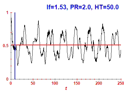 Survival probability
